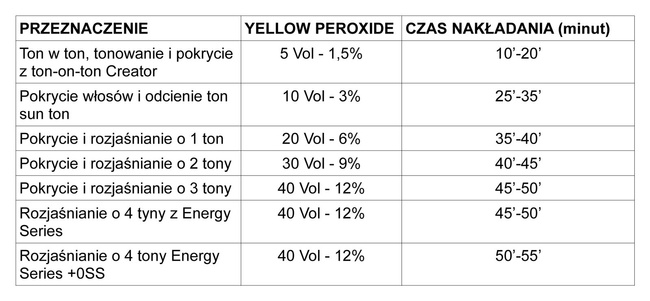 Alfaparf Yellow Farba do włosów nr. 7.37 Złocisty Średni Blond Matowy